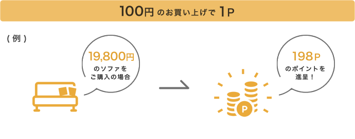 購入金額の1%をポイント付与